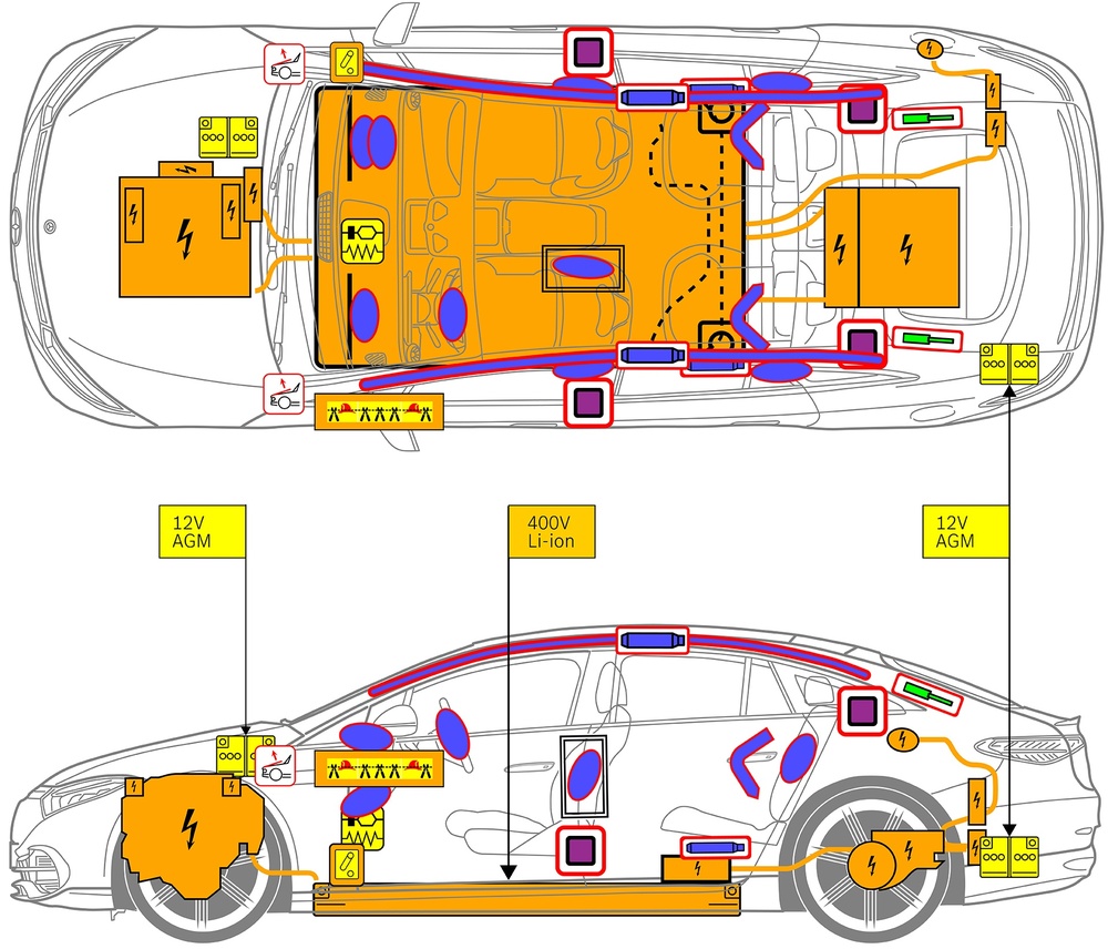 Line drawing of vehicle with markings of safety-relevant components and rescue points. 