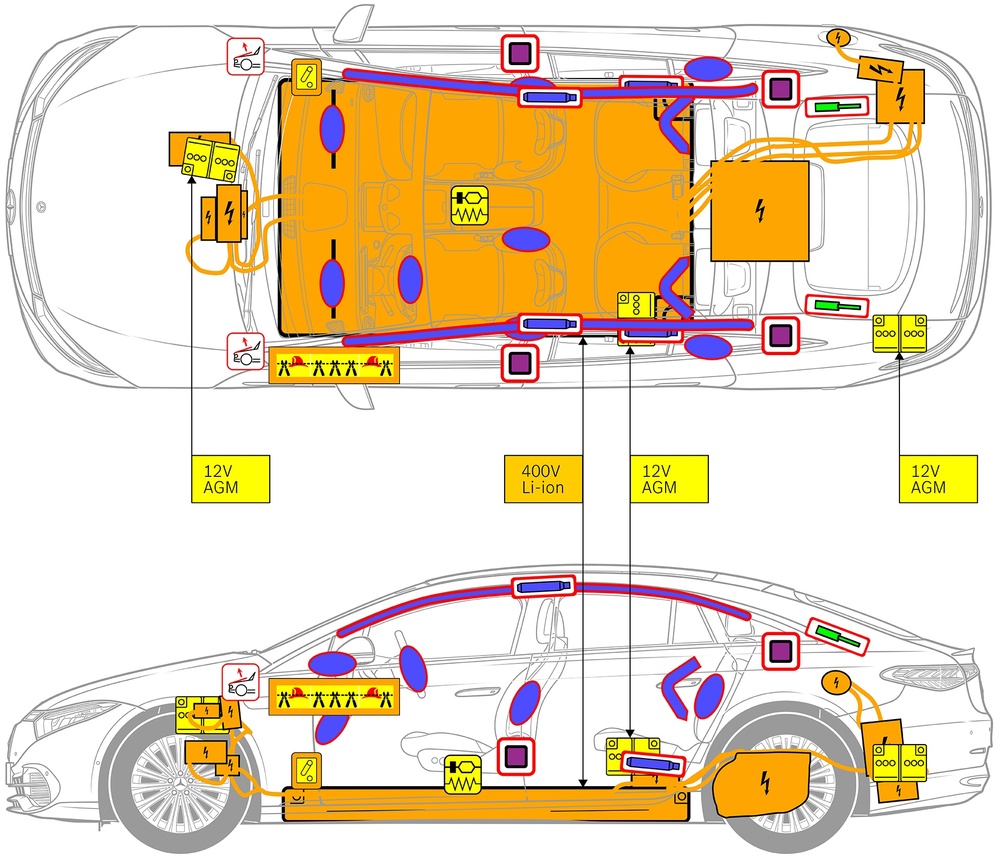 Line drawing of vehicle with markings of safety-relevant components and rescue points. 