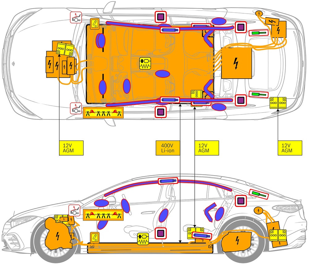 Line drawing of vehicle with markings of safety-relevant components and rescue points. 
