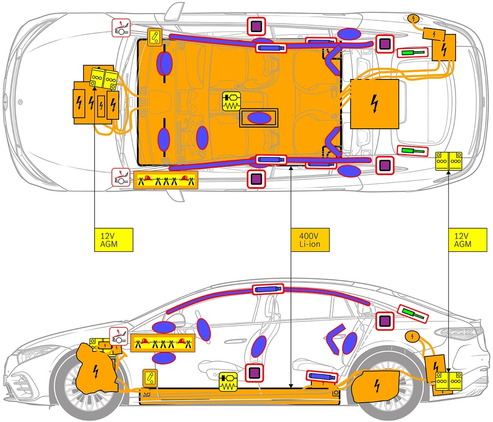 Line drawing of vehicle with markings of safety-relevant components and rescue points. 