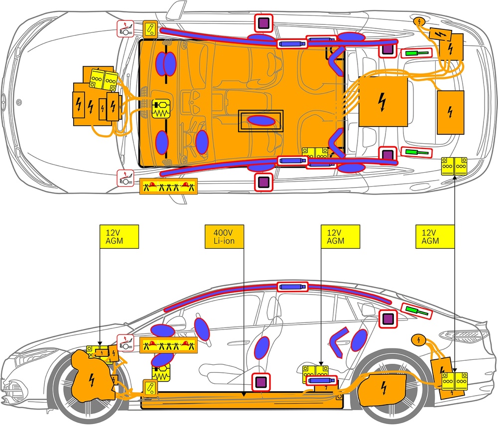 Line drawing of vehicle with markings of safety-relevant components and rescue points. 