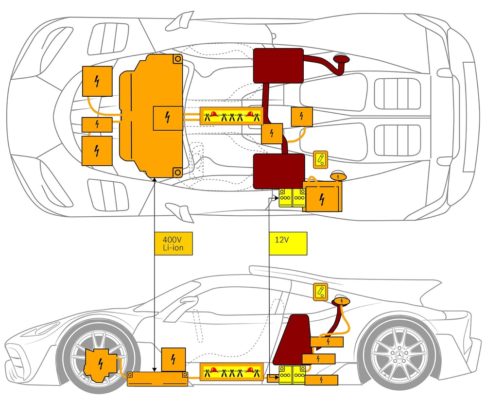 Line drawing of vehicle with markings of safety-relevant components and rescue points. 