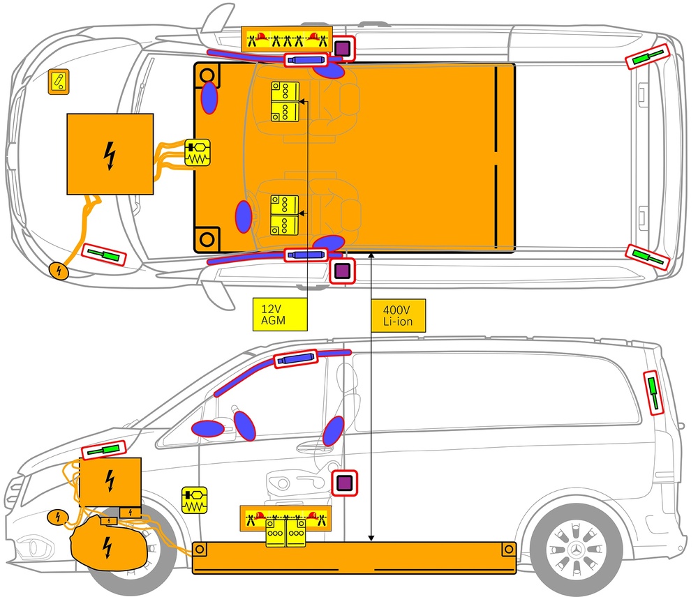 Line drawing of vehicle with markings of safety-relevant components and rescue points. 