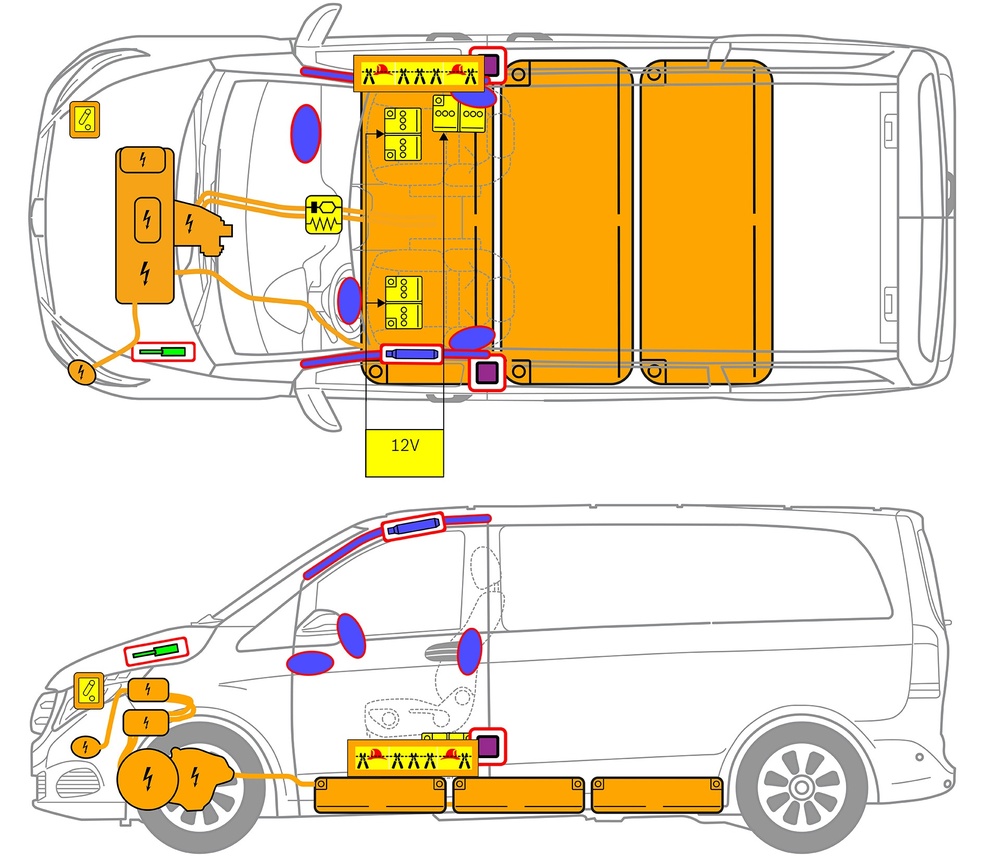 Line drawing of vehicle with markings of safety-relevant components and rescue points. 