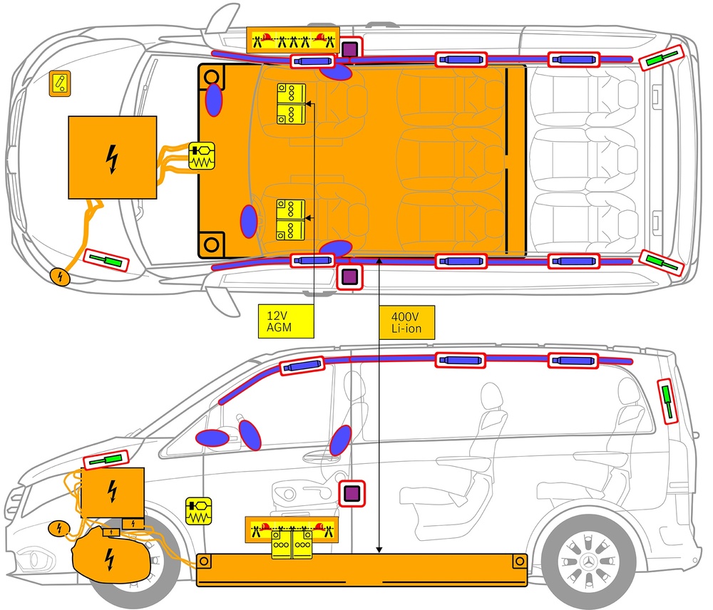 Line drawing of vehicle with markings of safety-relevant components and rescue points. 