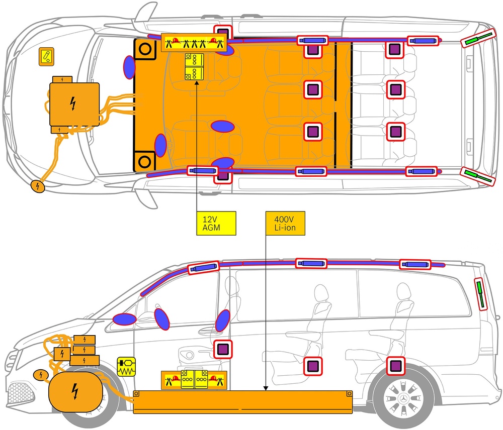 Line drawing of vehicle with markings of safety-relevant components and rescue points. 