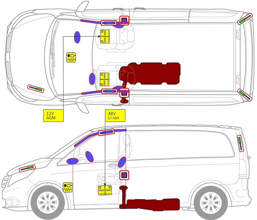 Line drawing of vehicle with markings of safety-relevant components and rescue points. 