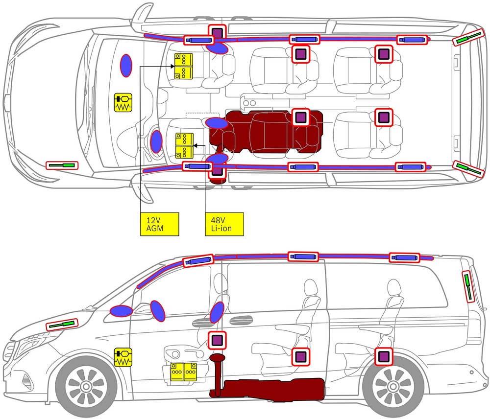 Line drawing of vehicle with markings of safety-relevant components and rescue points. 