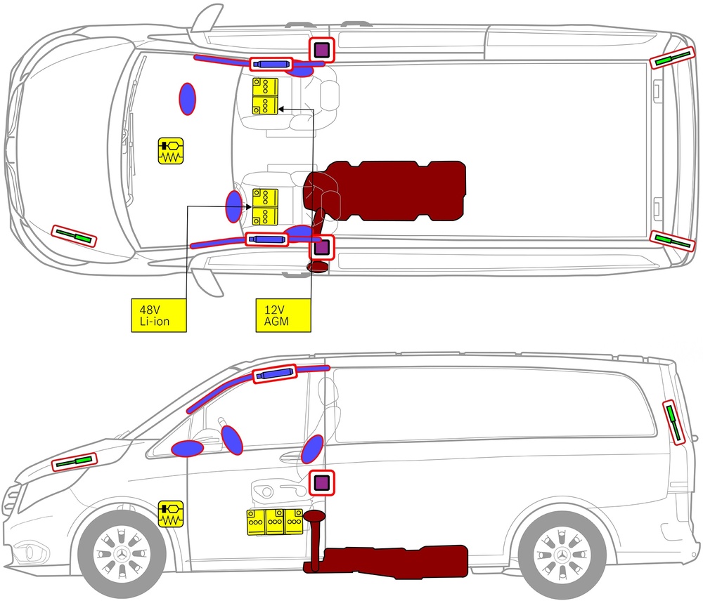 Line drawing of vehicle with markings of safety-relevant components and rescue points. 