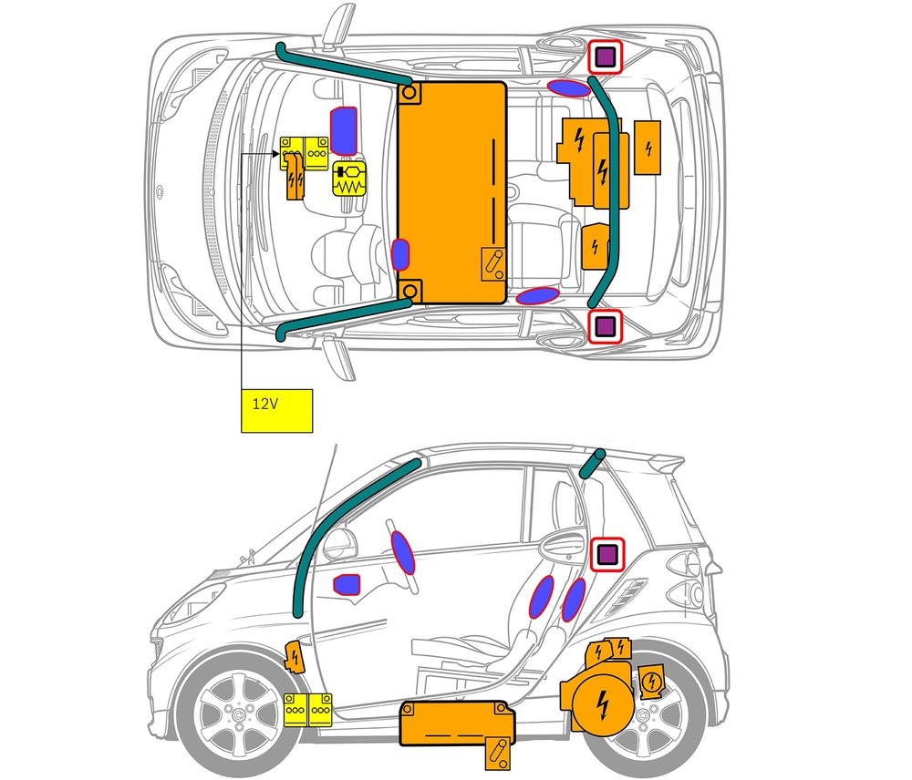 Line drawing of vehicle with markings of safety-relevant components and rescue points. 