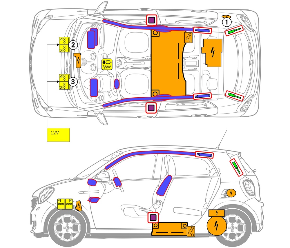 Line drawing of vehicle with markings of safety-relevant components and rescue points. 