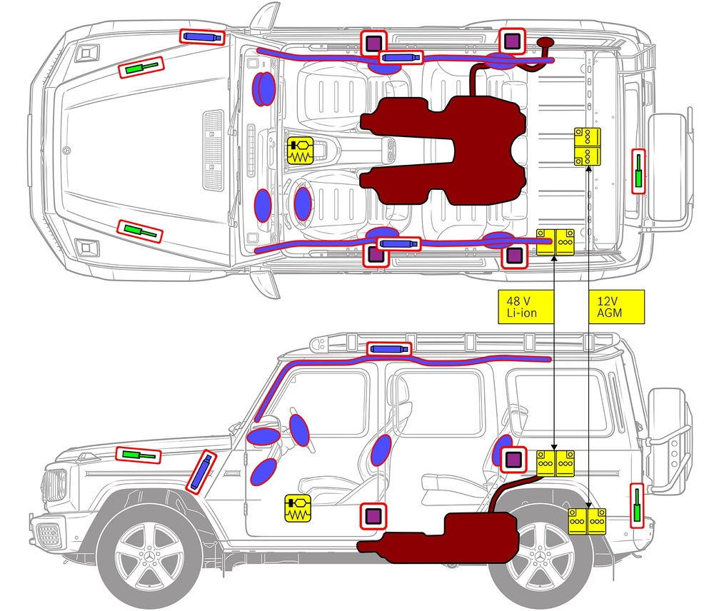 Line drawing of vehicle with markings of safety-relevant components and rescue points. 
