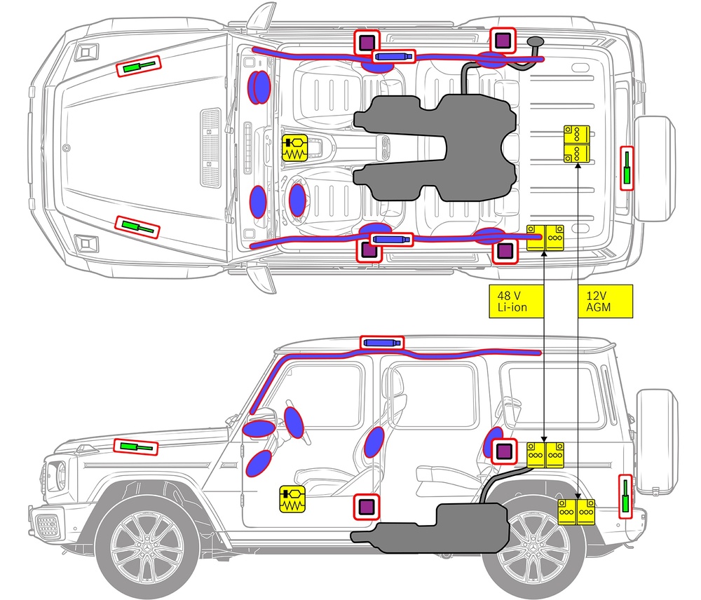 Line drawing of vehicle with markings of safety-relevant components and rescue points. 