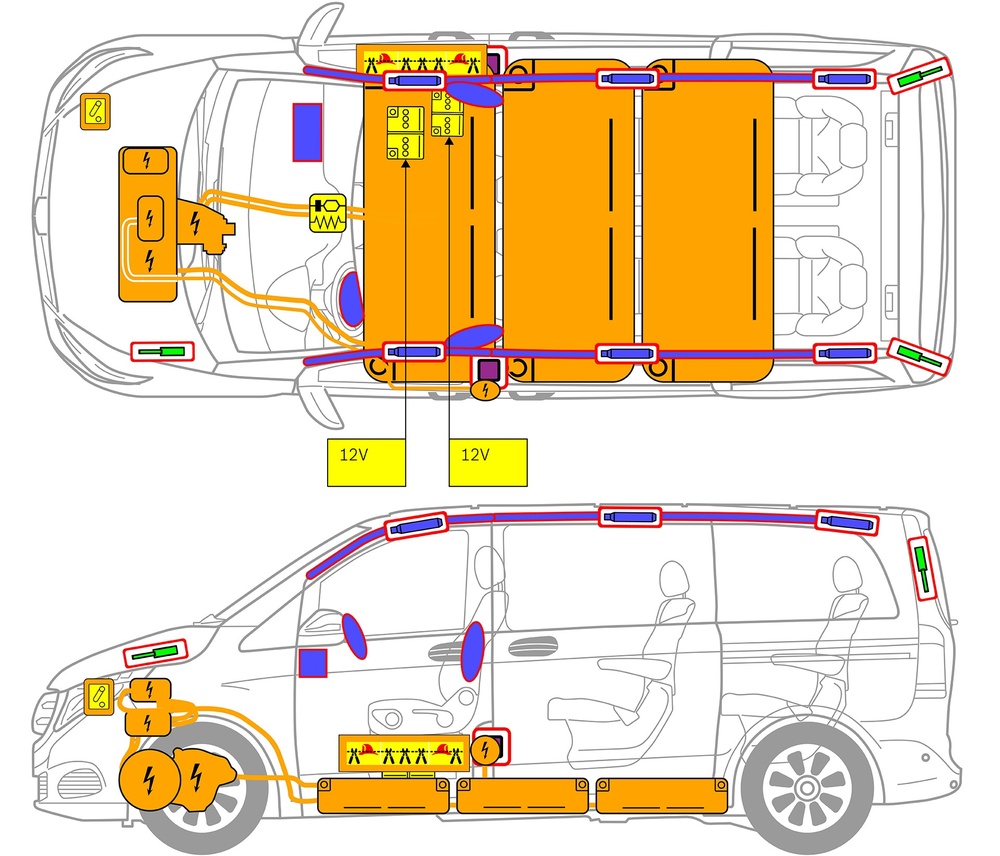 Line drawing of vehicle with markings of safety-relevant components and rescue points. 