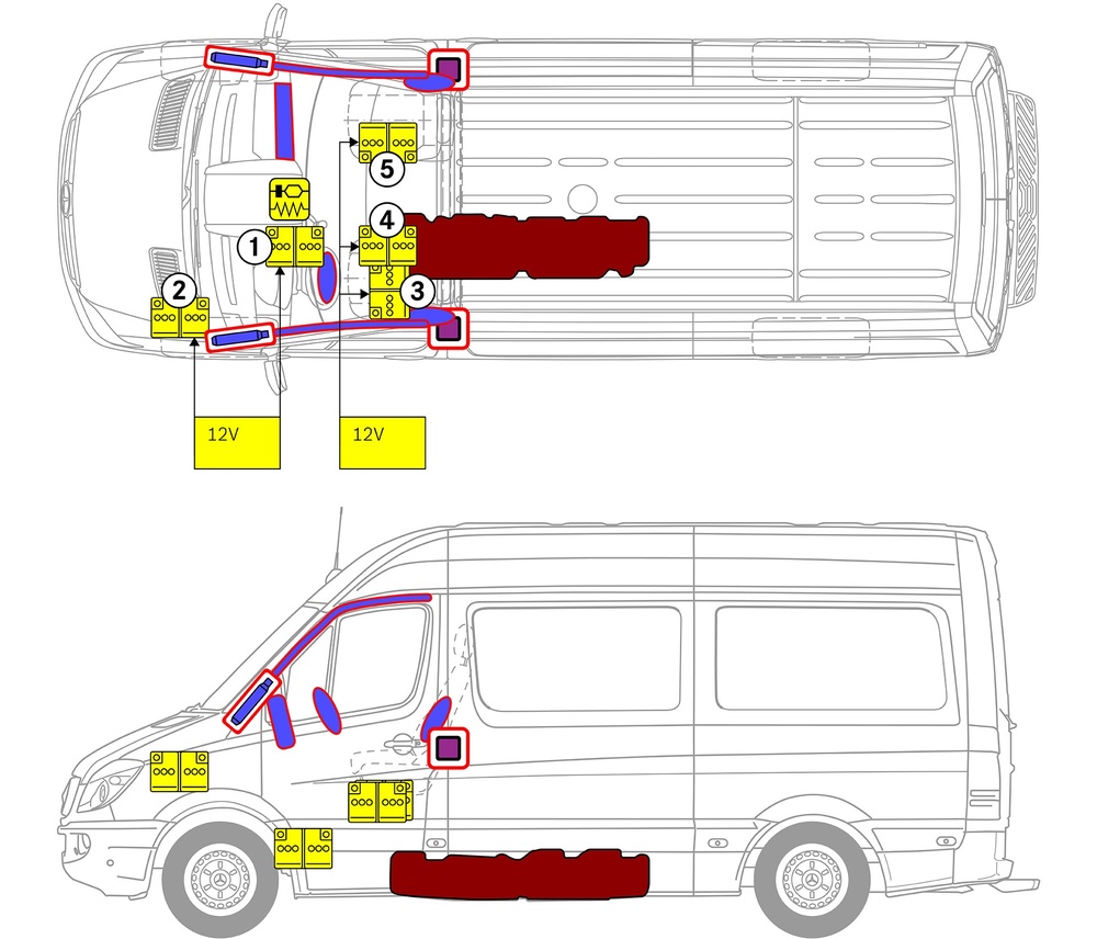 Line drawing of vehicle with markings of safety-relevant components and rescue points. 