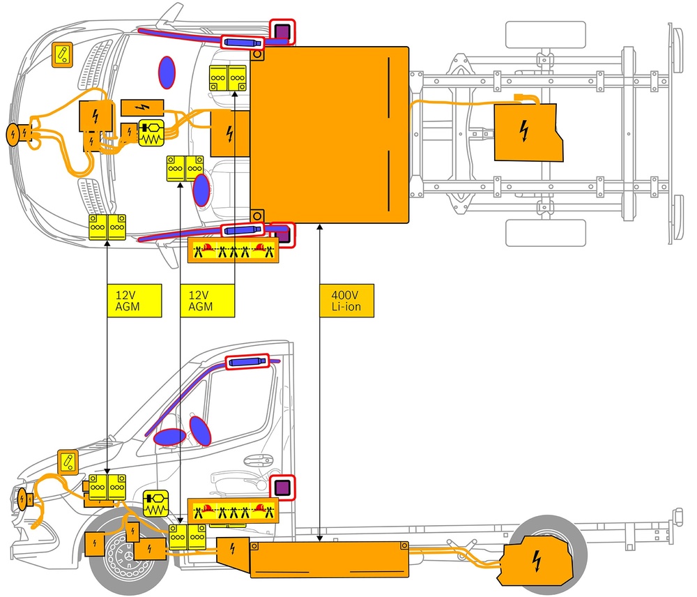 Line drawing of vehicle with markings of safety-relevant components and rescue points. 