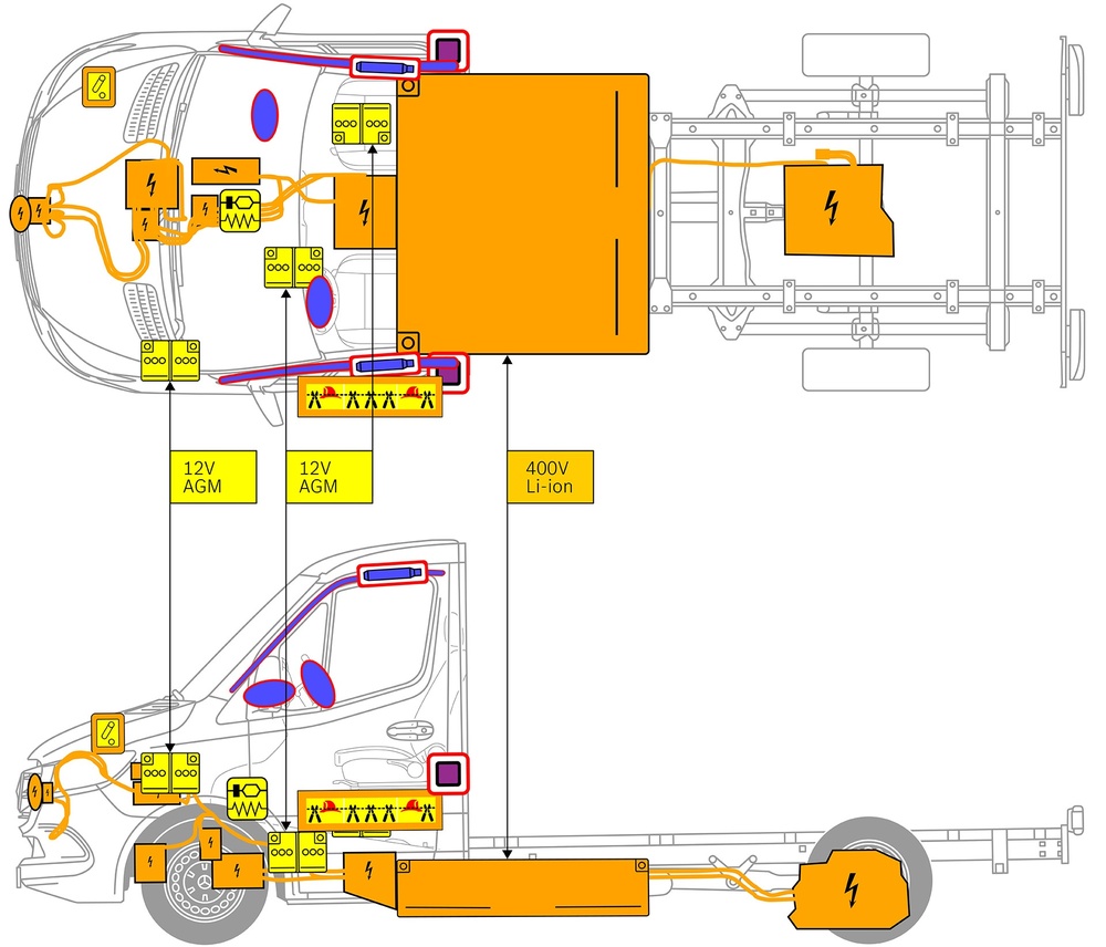 Line drawing of vehicle with markings of safety-relevant components and rescue points. 