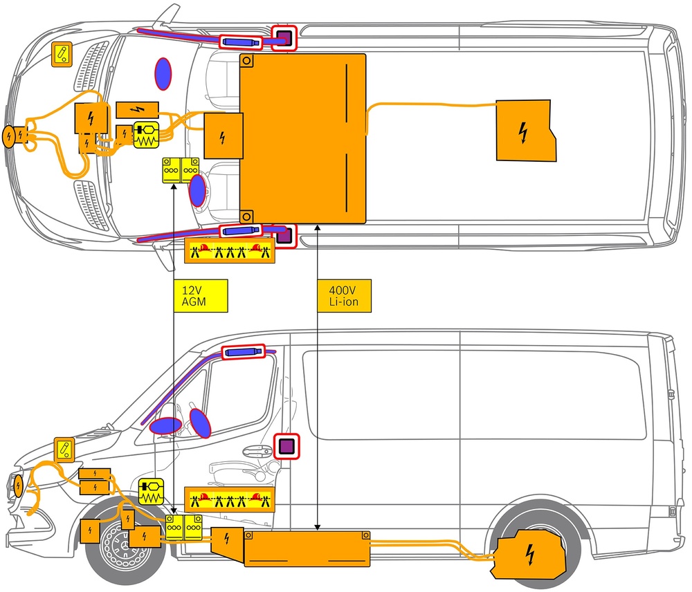 Line drawing of vehicle with markings of safety-relevant components and rescue points. 