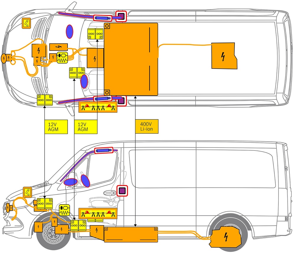 Line drawing of vehicle with markings of safety-relevant components and rescue points. 