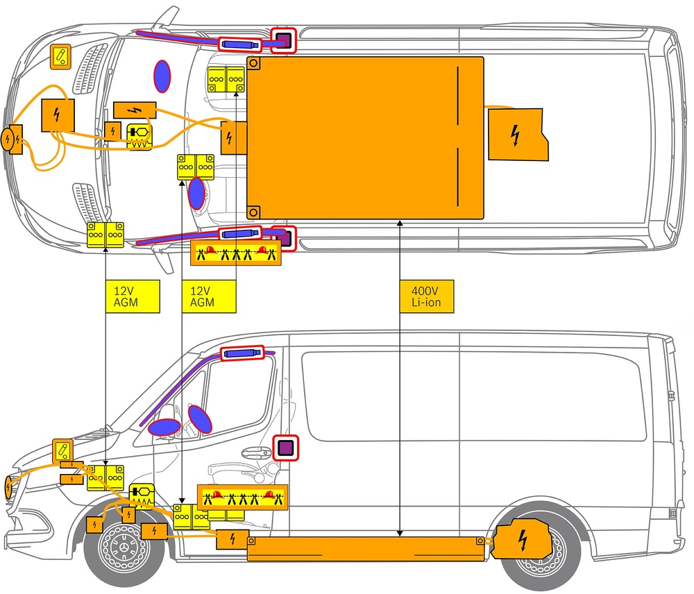 Line drawing of vehicle with markings of safety-relevant components and rescue points. 