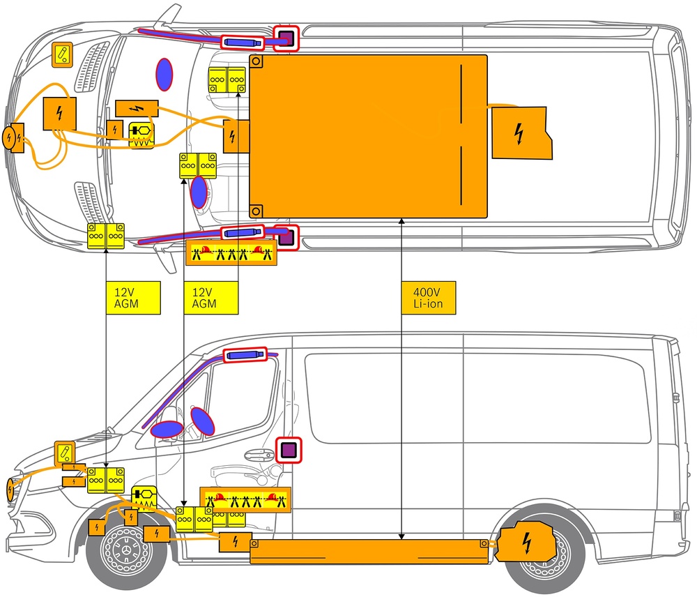 Line drawing of vehicle with markings of safety-relevant components and rescue points. 