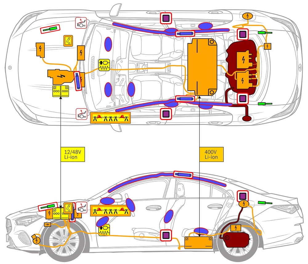 Line drawing of vehicle with markings of safety-relevant components and rescue points. 