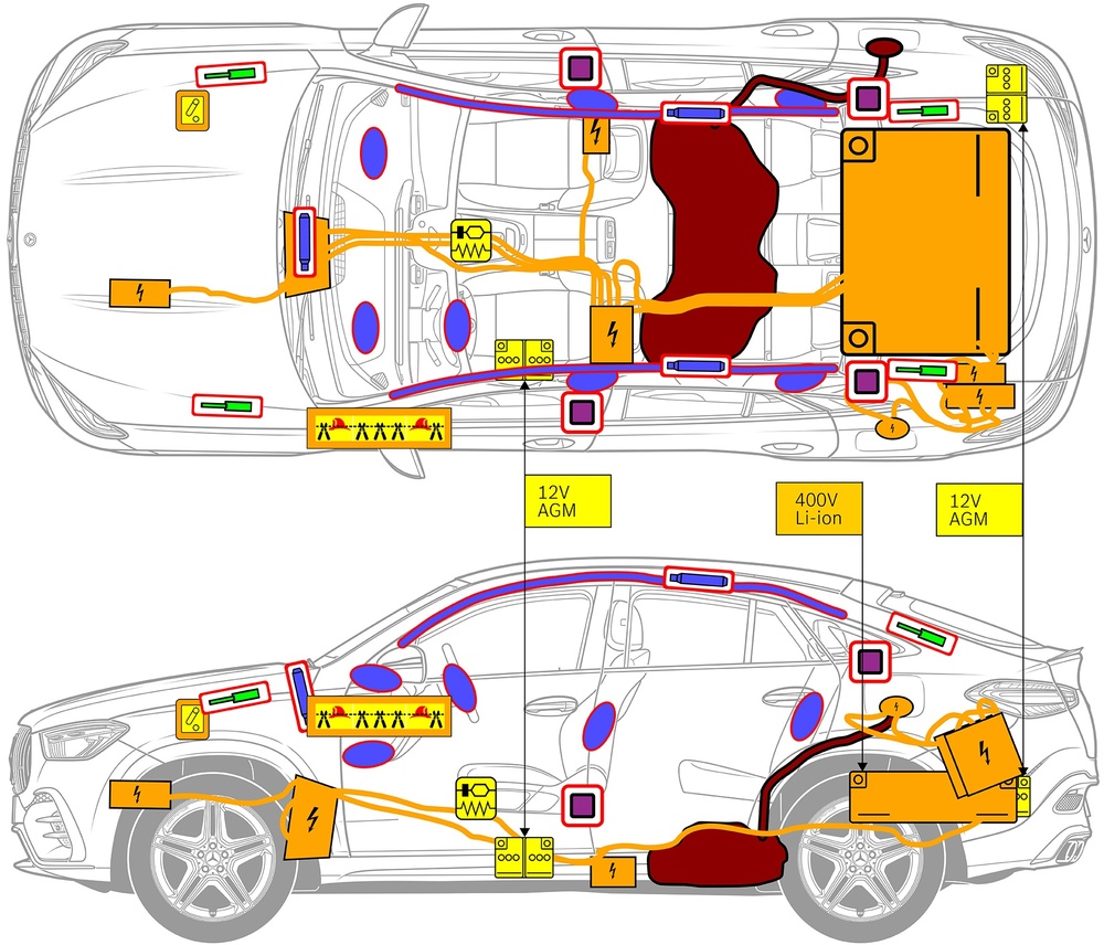 Line drawing of vehicle with markings of safety-relevant components and rescue points. 