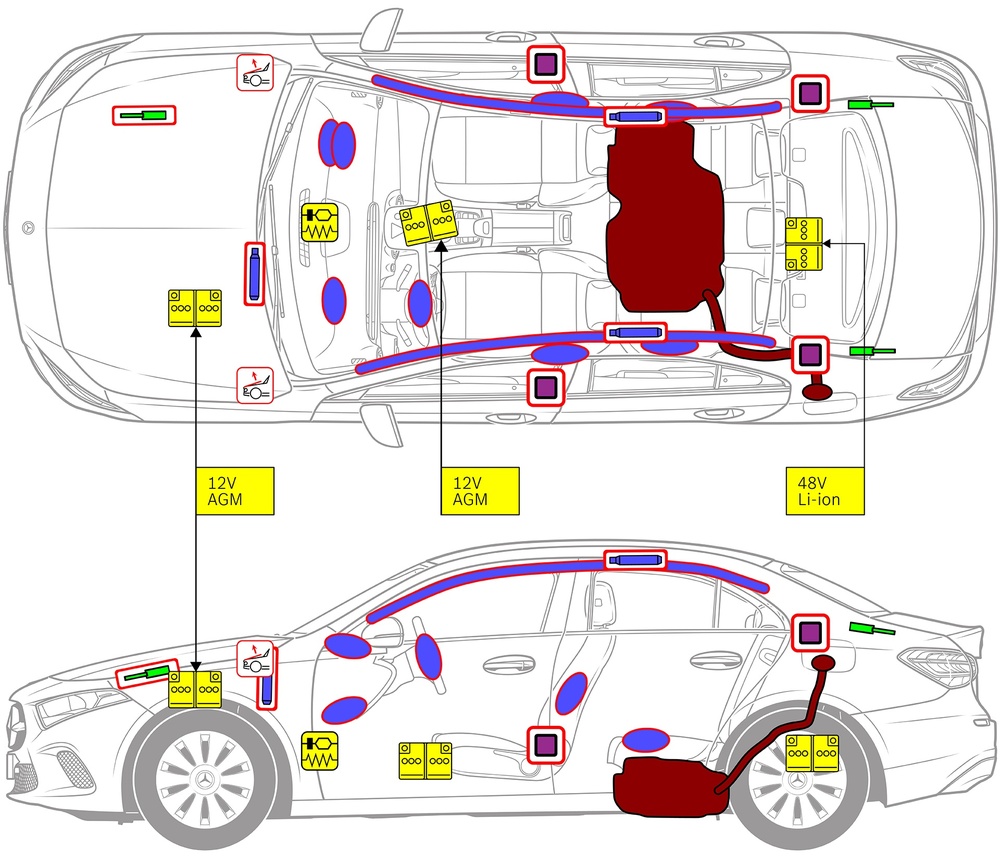Line drawing of vehicle with markings of safety-relevant components and rescue points. 