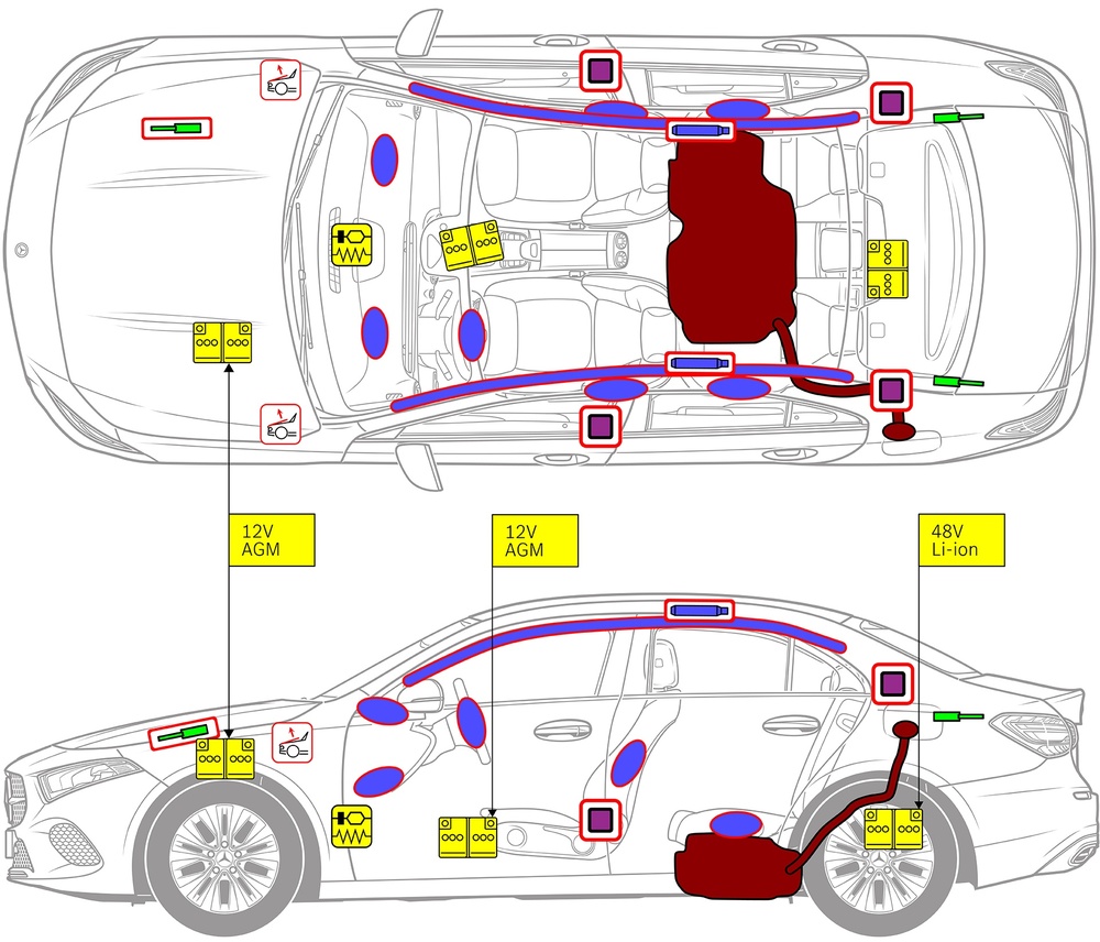 Line drawing of vehicle with markings of safety-relevant components and rescue points. 
