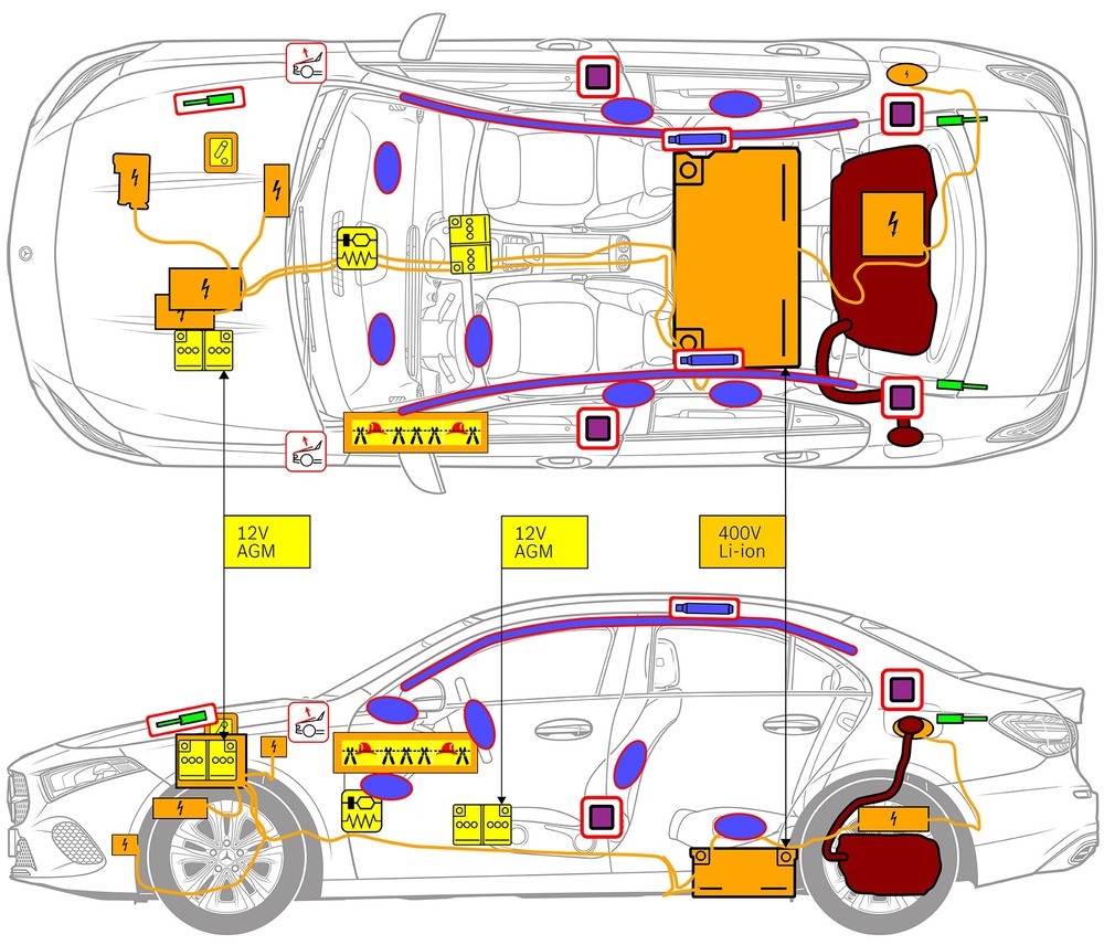 Line drawing of vehicle with markings of safety-relevant components and rescue points. 