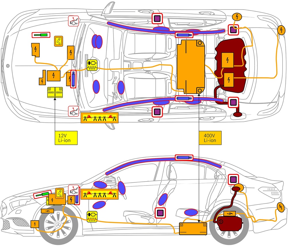 Line drawing of vehicle with markings of safety-relevant components and rescue points. 