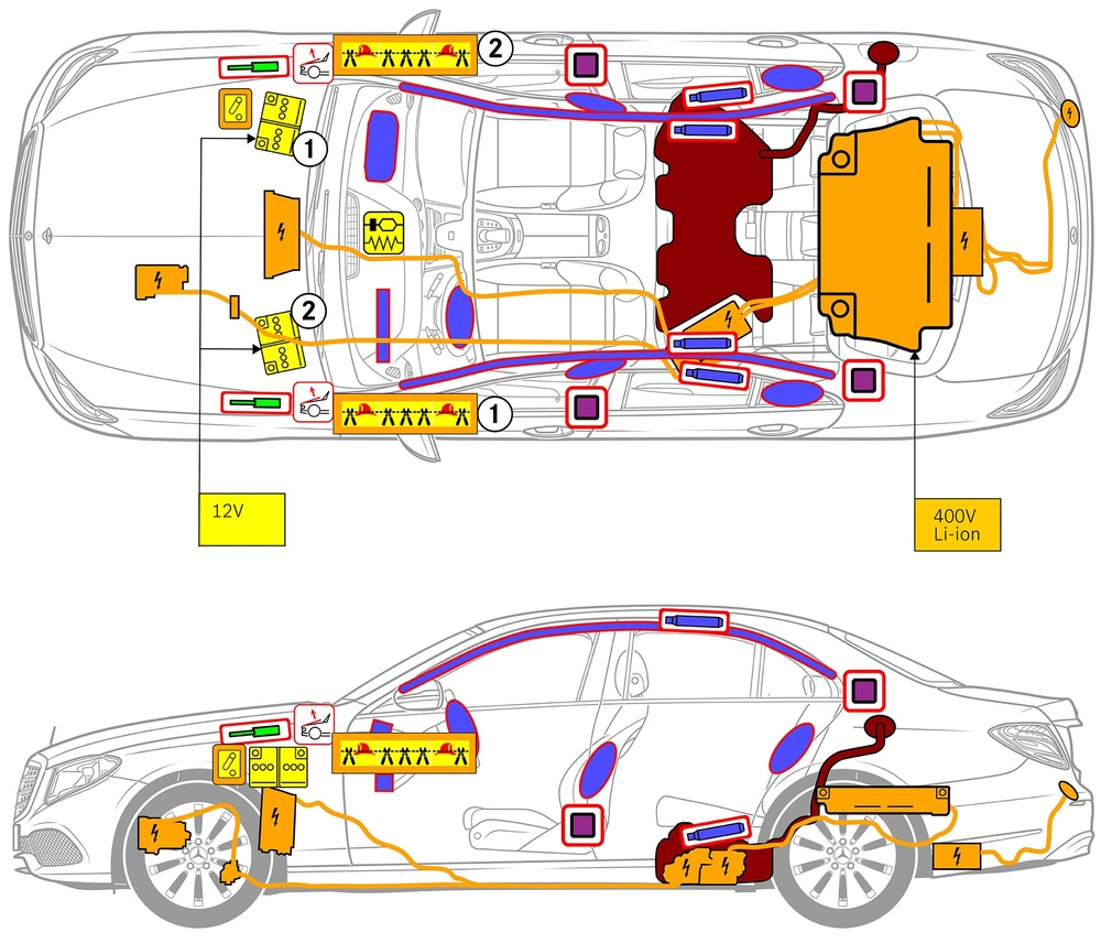 Line drawing of vehicle with markings of safety-relevant components and rescue points. 