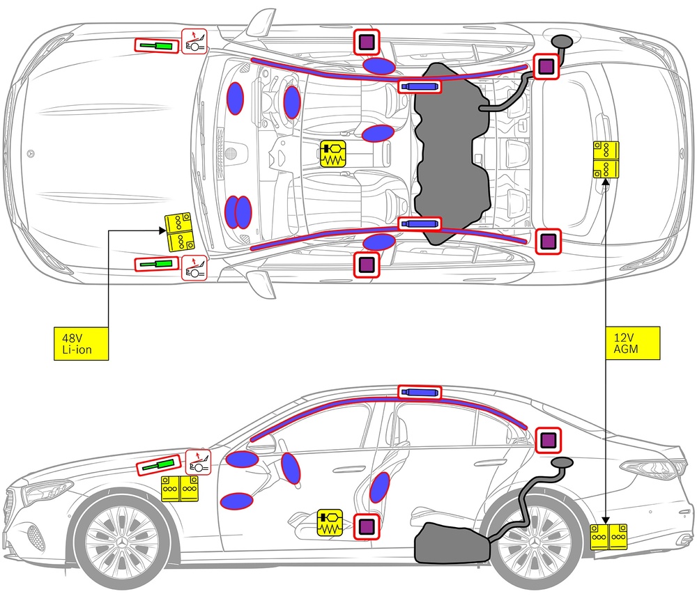 Line drawing of vehicle with markings of safety-relevant components and rescue points. 