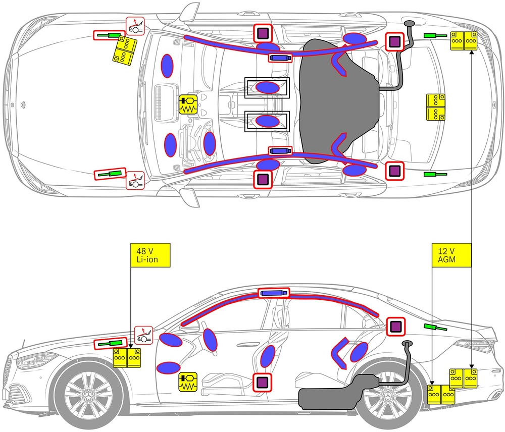 Line drawing of vehicle with markings of safety-relevant components and rescue points. 
