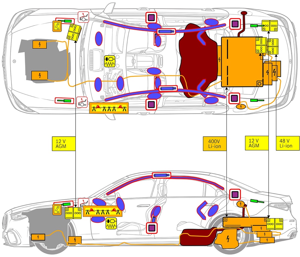 Line drawing of vehicle with markings of safety-relevant components and rescue points. 