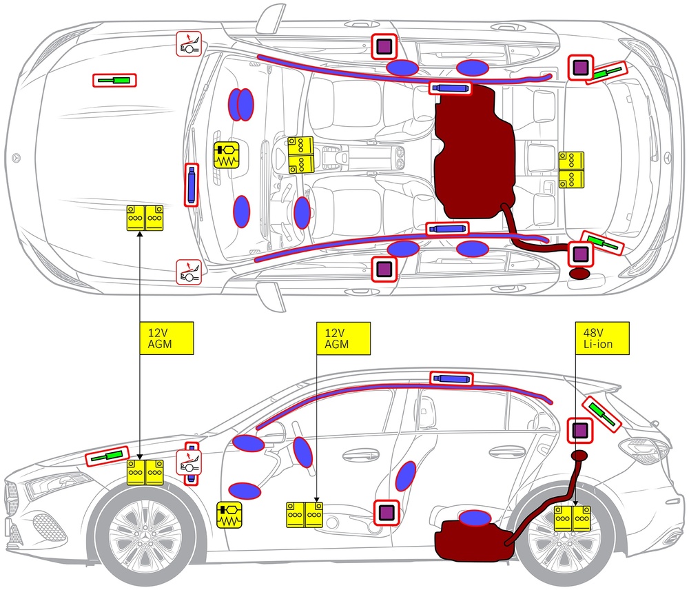 Line drawing of vehicle with markings of safety-relevant components and rescue points. 