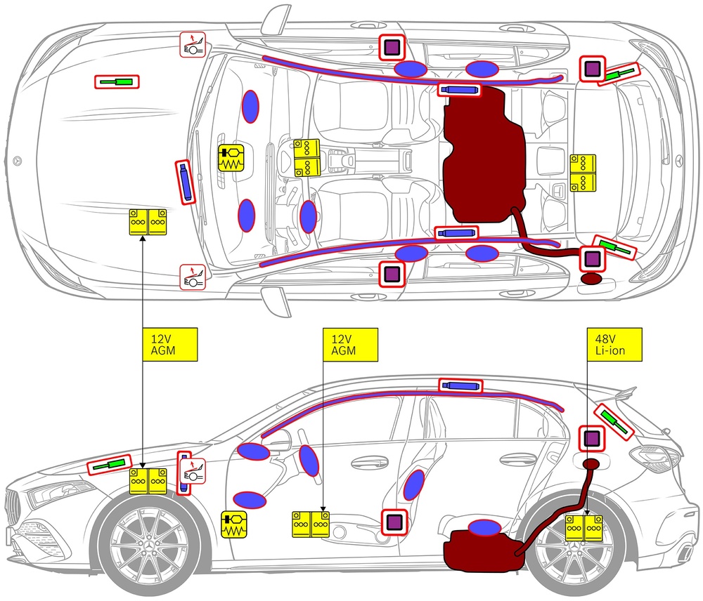 Line drawing of vehicle with markings of safety-relevant components and rescue points. 