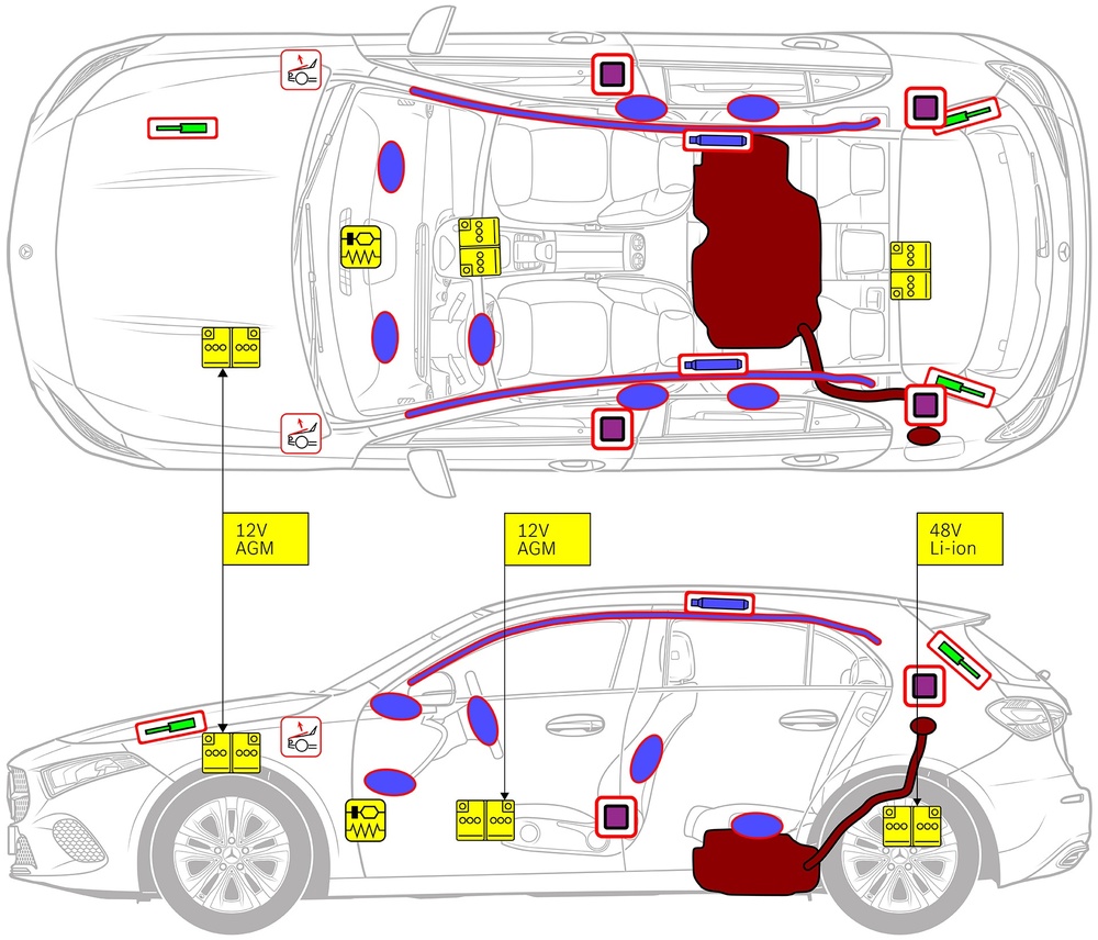 Line drawing of vehicle with markings of safety-relevant components and rescue points. 