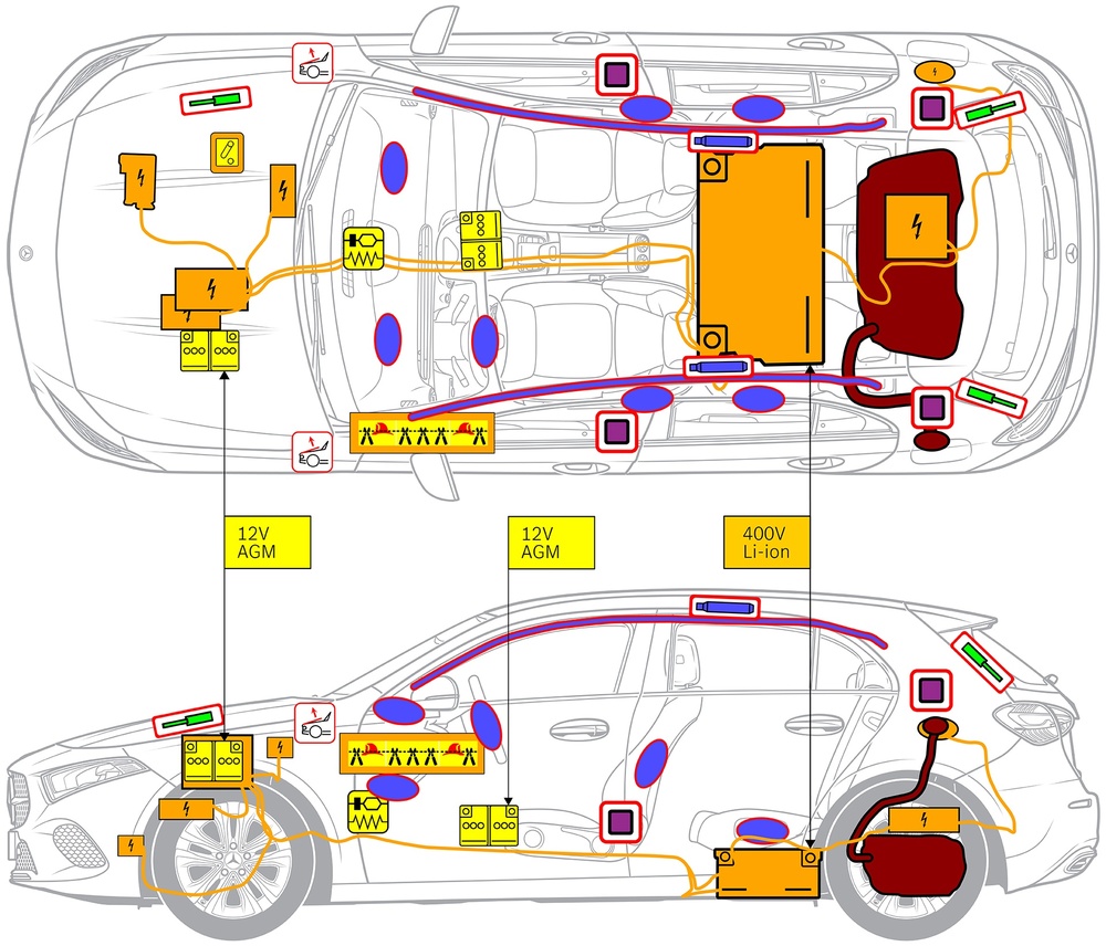Line drawing of vehicle with markings of safety-relevant components and rescue points. 
