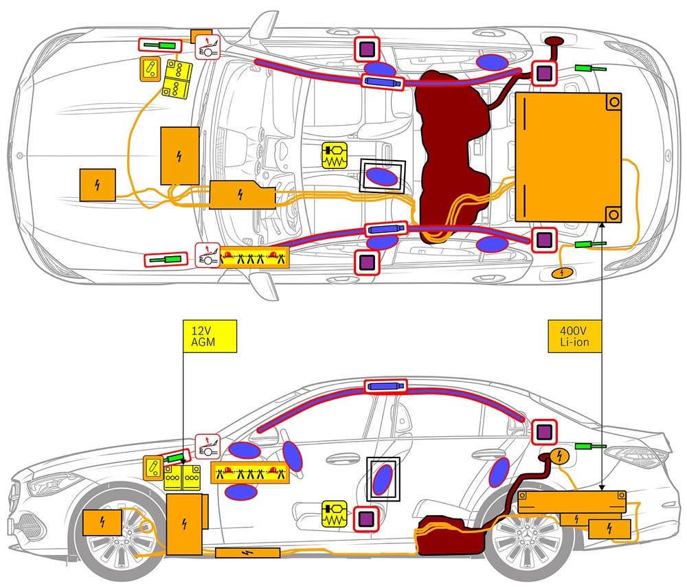 Line drawing of vehicle with markings of safety-relevant components and rescue points. 