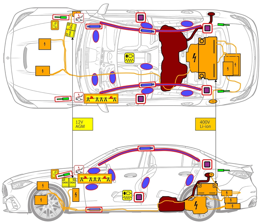 Line drawing of vehicle with markings of safety-relevant components and rescue points. 