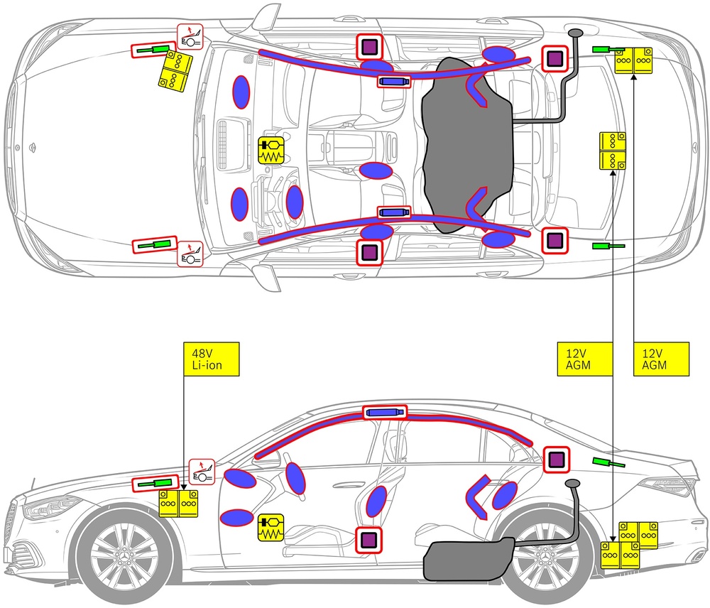 Line drawing of vehicle with markings of safety-relevant components and rescue points. 