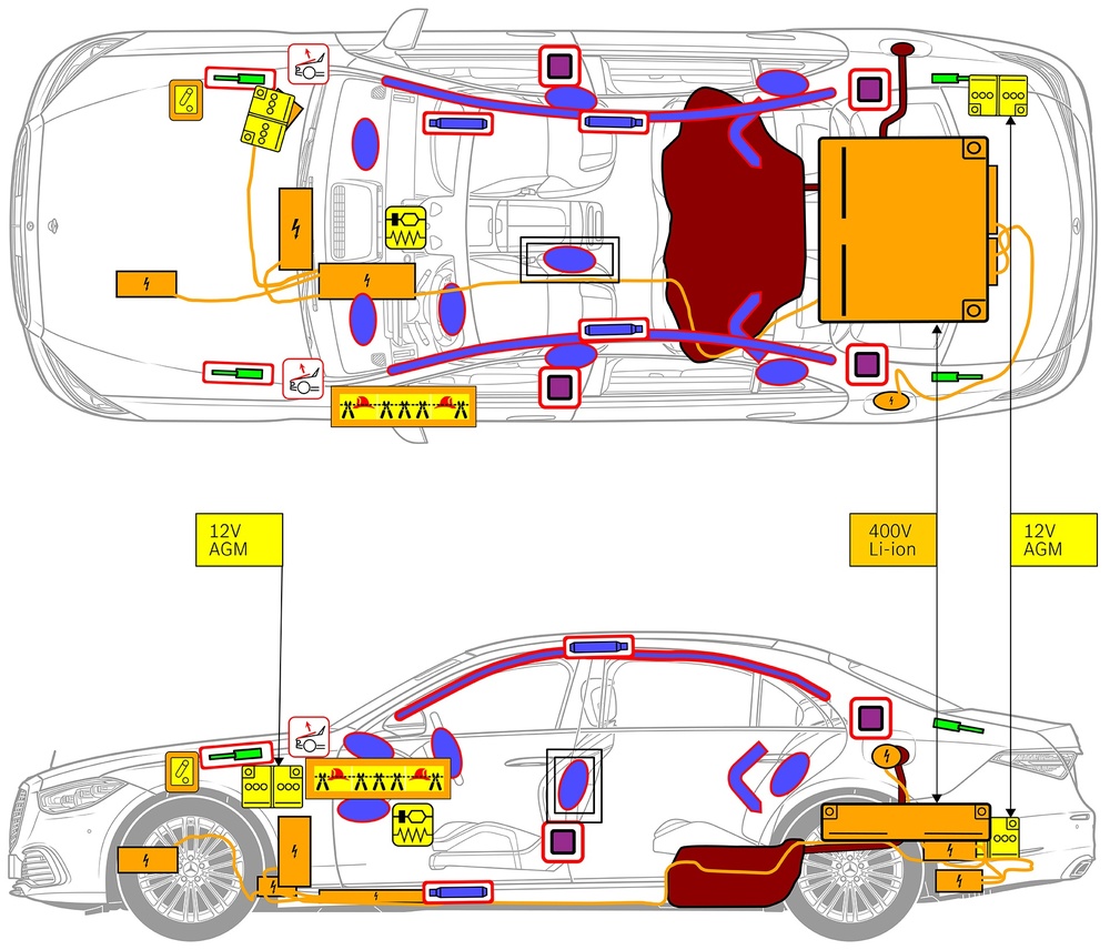 Line drawing of vehicle with markings of safety-relevant components and rescue points. 