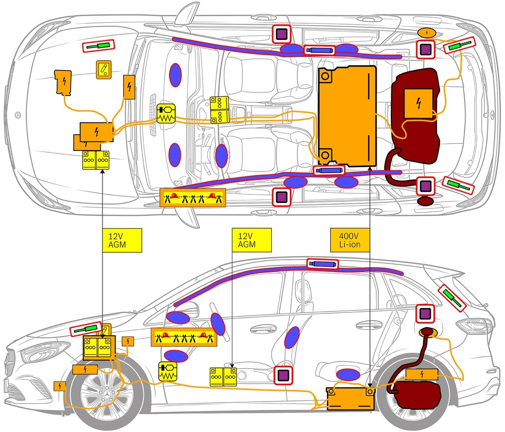 Line drawing of vehicle with markings of safety-relevant components and rescue points. 