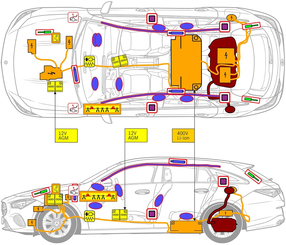 Line drawing of vehicle with markings of safety-relevant components and rescue points. 