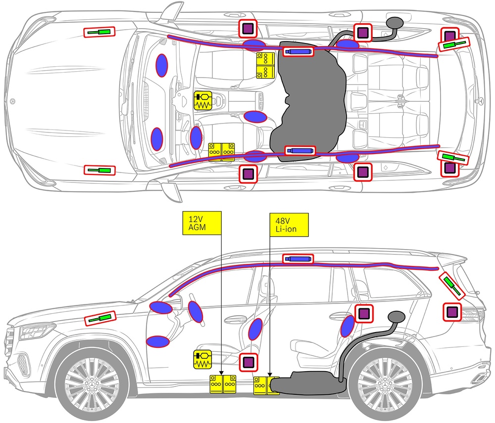 Line drawing of vehicle with markings of safety-relevant components and rescue points. 